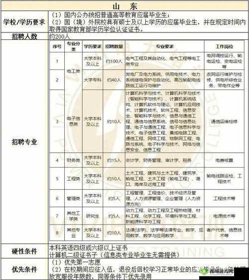 混乱小镇公交车售票员招聘条件：具体要求公布