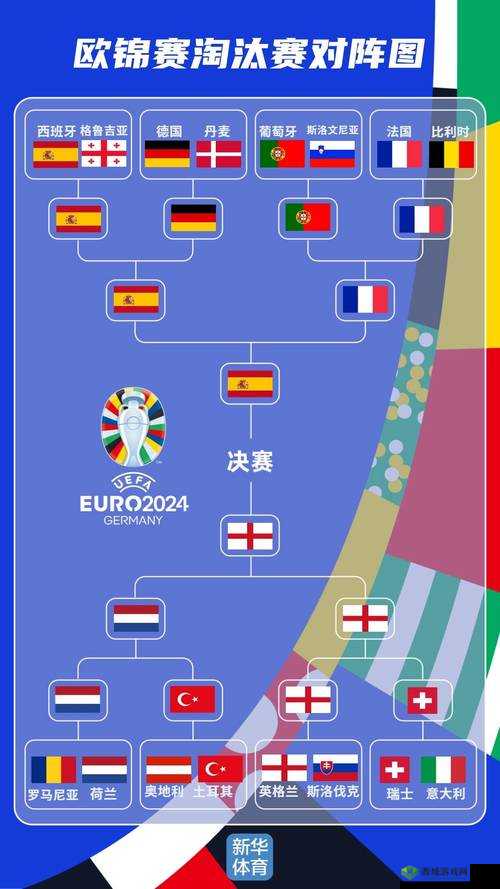 2024 欧洲杯淘汰赛对阵规则图全解析
