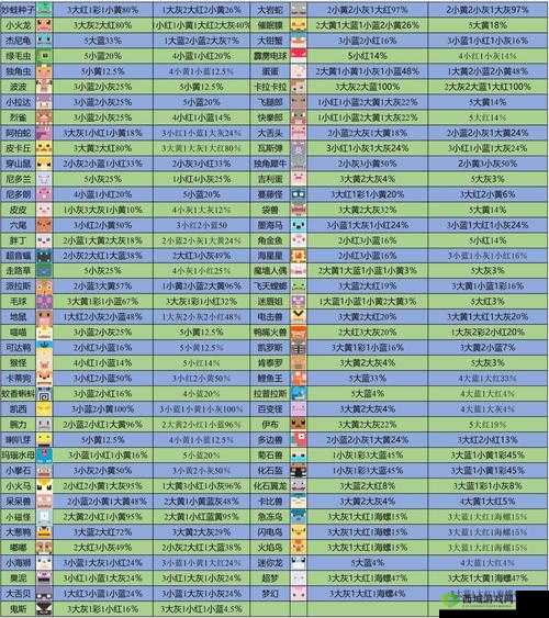 宝可梦探险寻宝卡蒂狗食谱攻略：如何烹饪出最强卡蒂狗