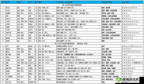 FGO 万圣节三期导弹苏打糖及苏打糖高效掉落副本汇总推荐