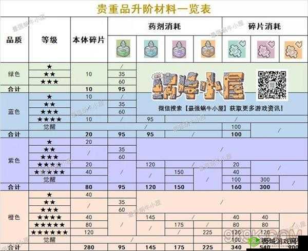 最强蜗牛神力提取器等贵重品获取方式详细介绍