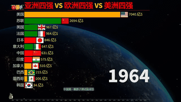 亚洲亚洲 VS 欧洲 VS 美洲在线：全球文化大碰撞