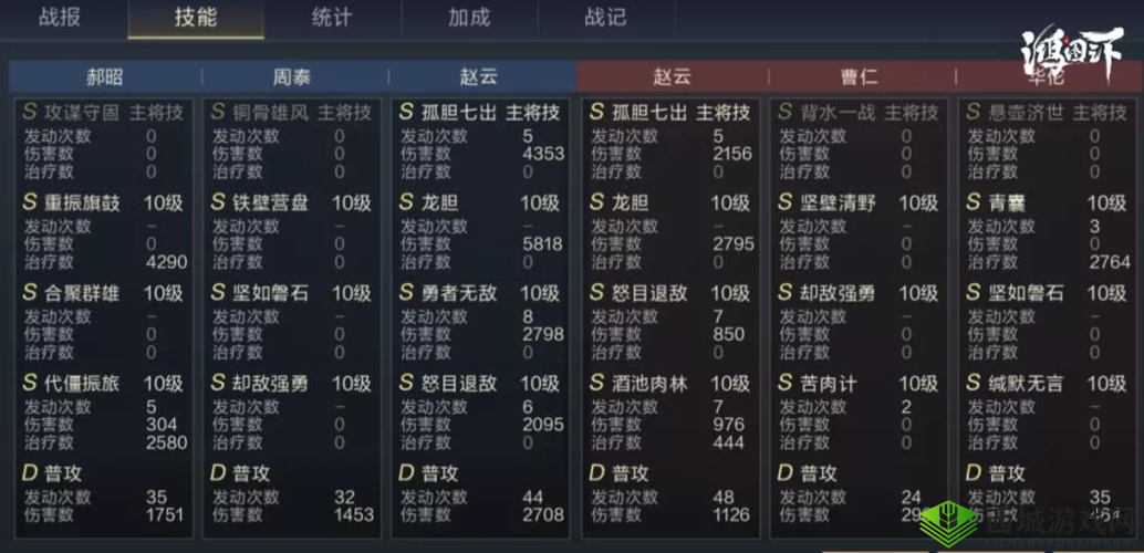 鸿图之下赵云使用技巧、阵容搭配及深度攻略全面解析