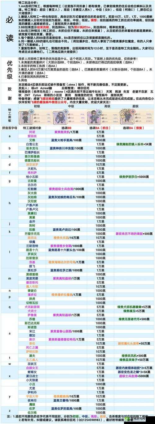 最强蜗牛签到攻略，如何操作及签到位置在哪里，你知道吗？