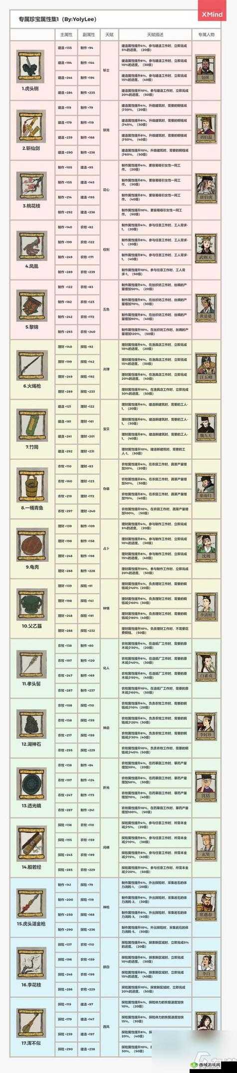 江南百景图包拯珍宝如何搭配？揭秘珍宝分配新策略，玩法或将迎来革命？